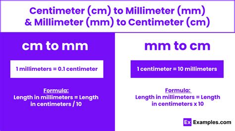 Convert Millimeters to Centimeters .